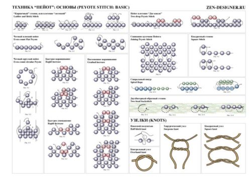 схема плетения кольца из бисера